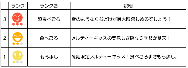 メルティーキッス予報