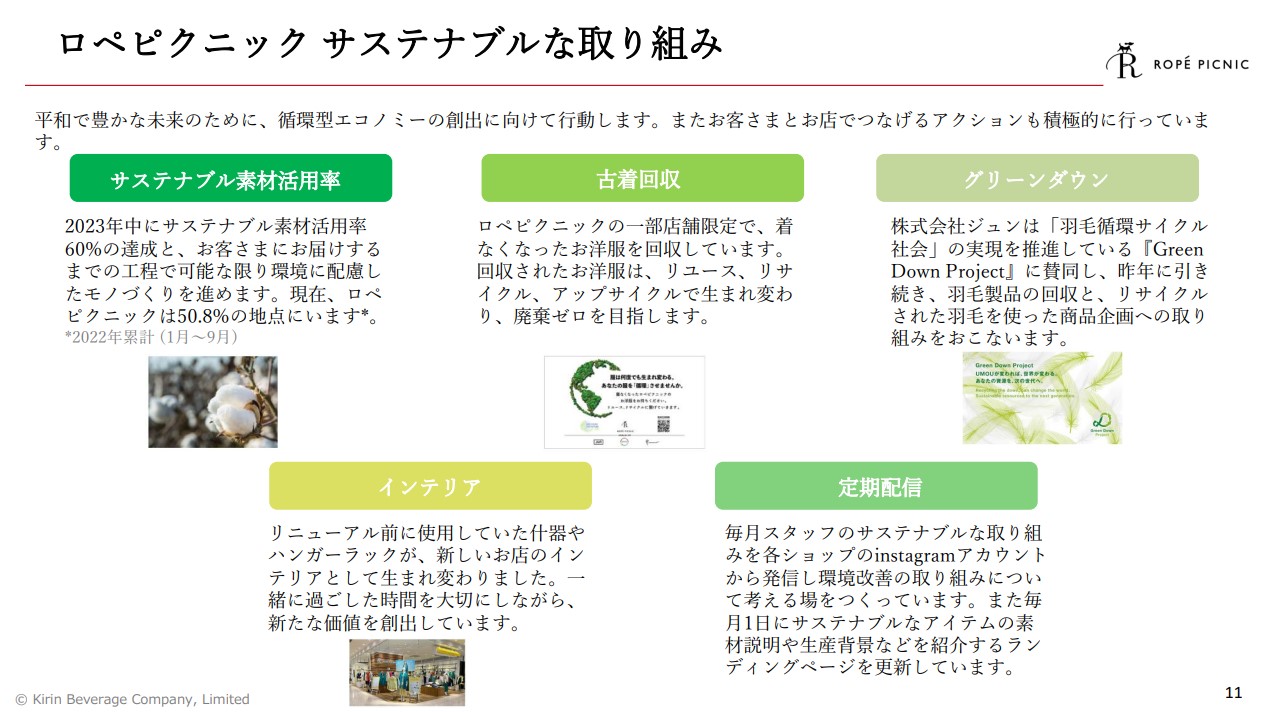 環境保全のためさまざまな取り組みを行なっている