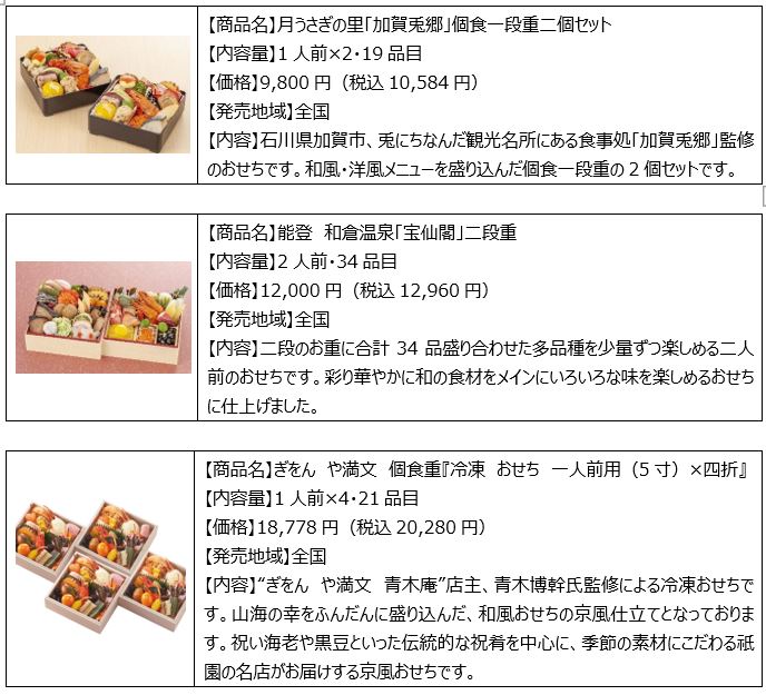 ファミリーマートのおせち