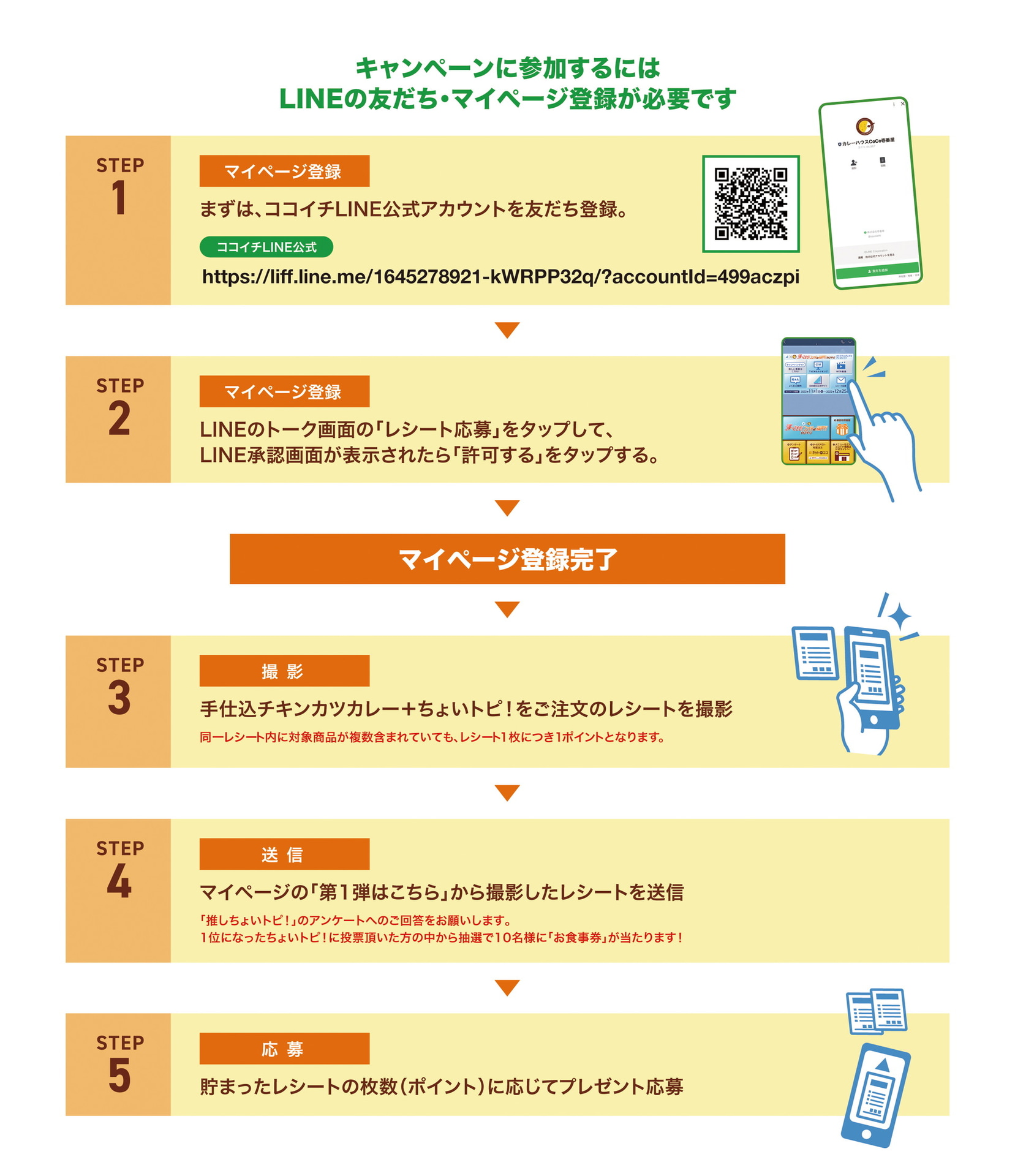 ちょいトピ！ de HAPPY！キャンペーン