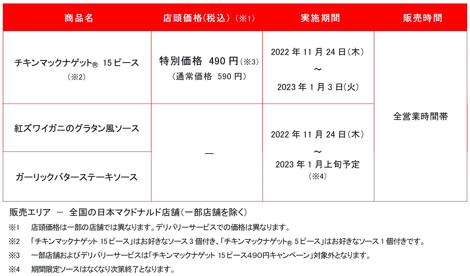 新しいナゲットソース「紅ズワイガニのグラタン風ソース」と「ガーリックバターステーキソース」が登場