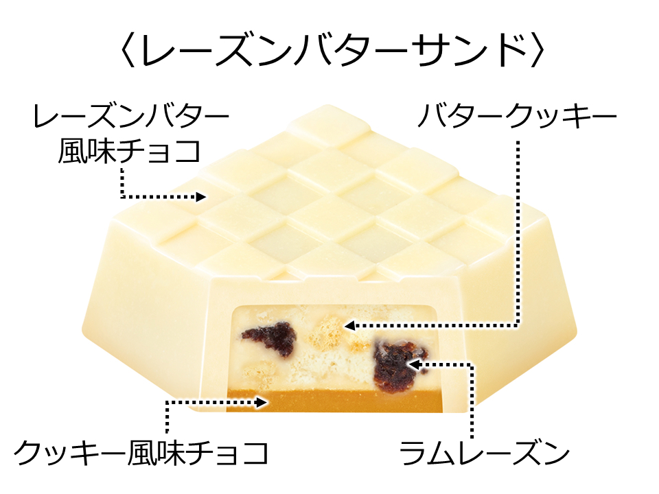 レーズンサンドを再現した味わい