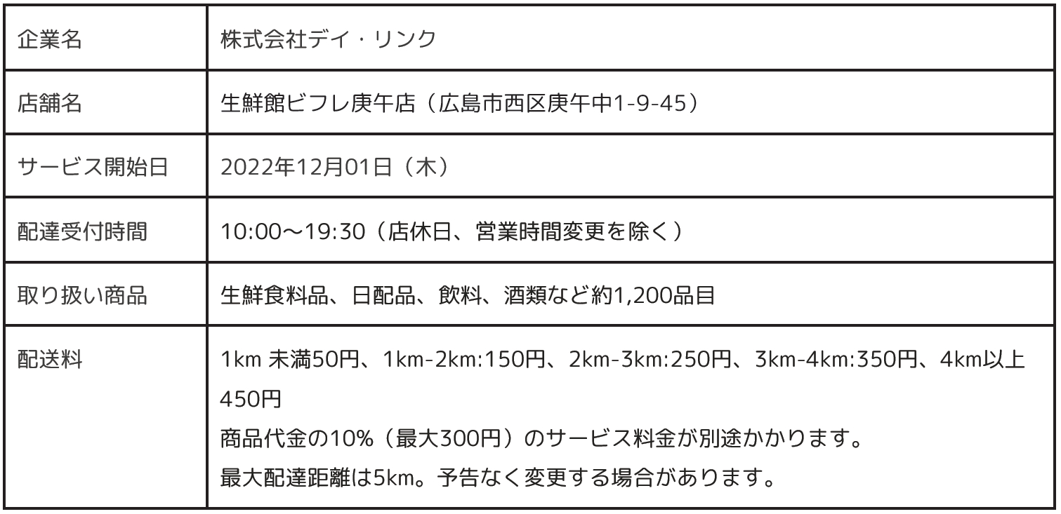生鮮館ビフレ庚午店のサービス概要