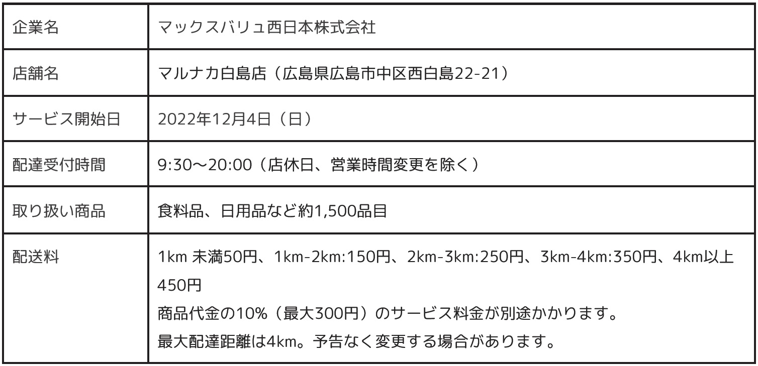 マルナカ白島店のサービス概要