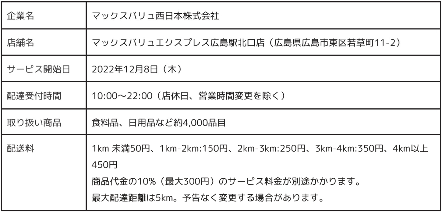 マックスバリュエクスプレス広島駅北口店のサービス概要