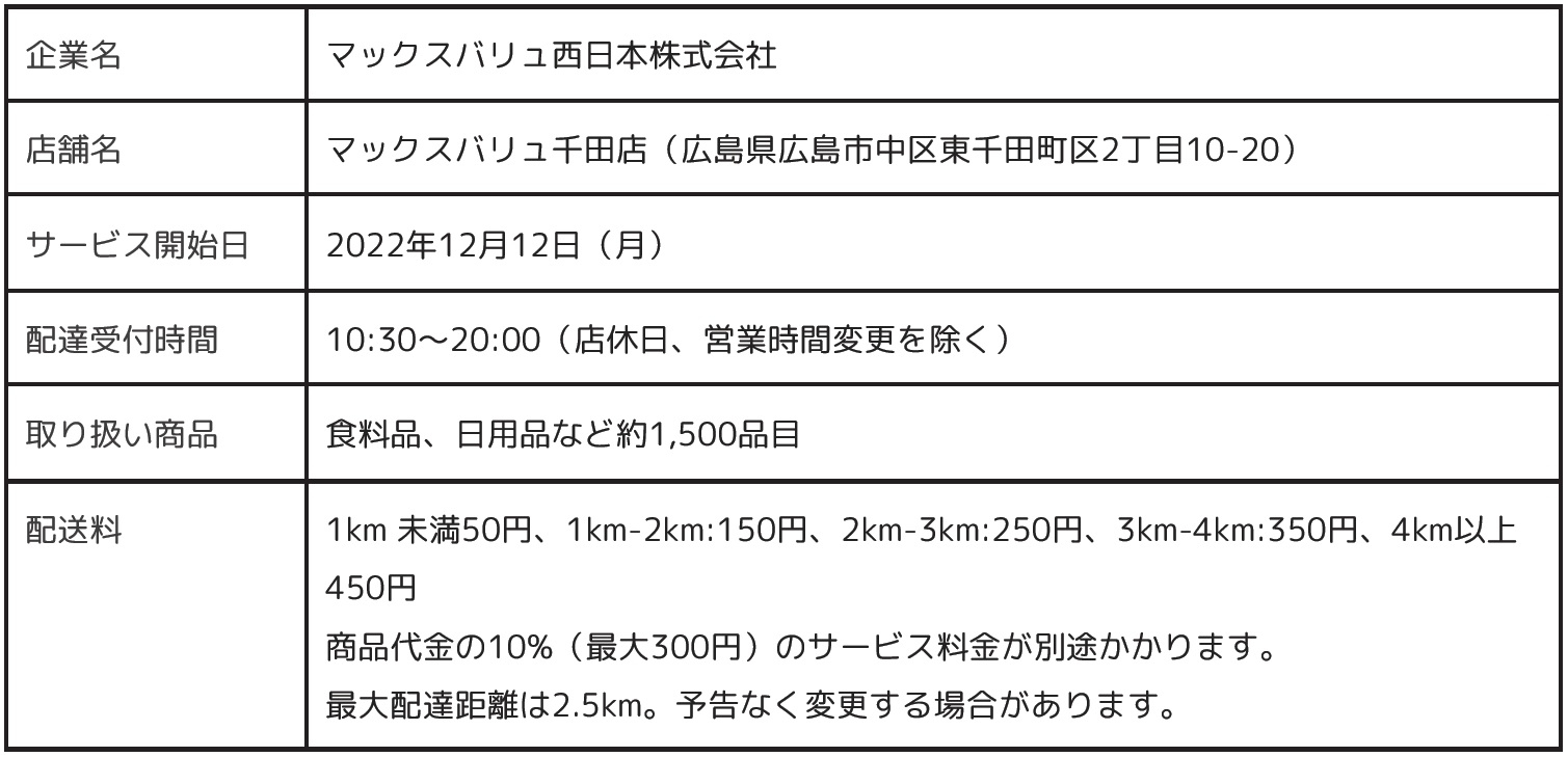 マックスバリュ千田店のサービス概要