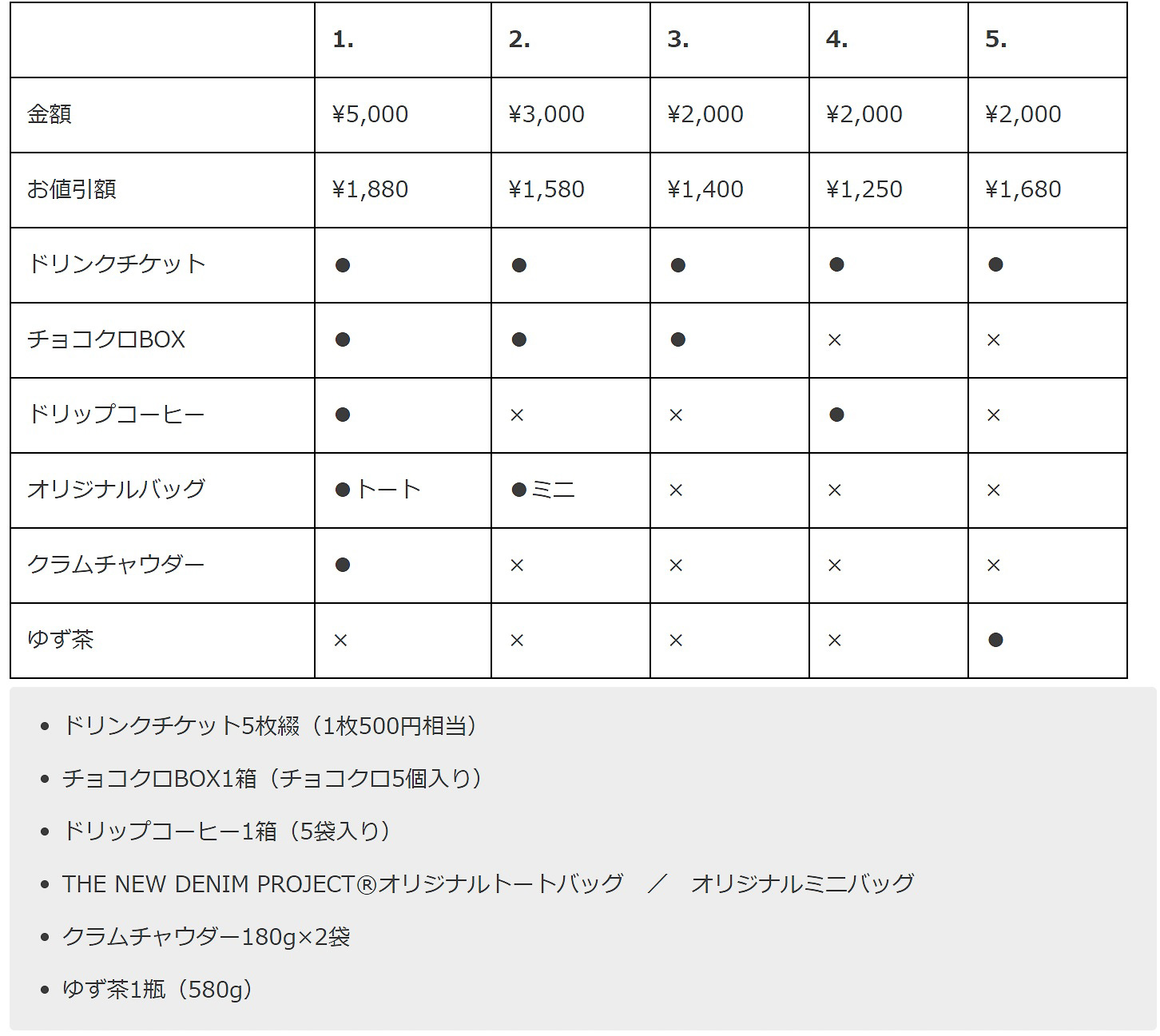 サンマルクカフェ2023年の福袋は5種