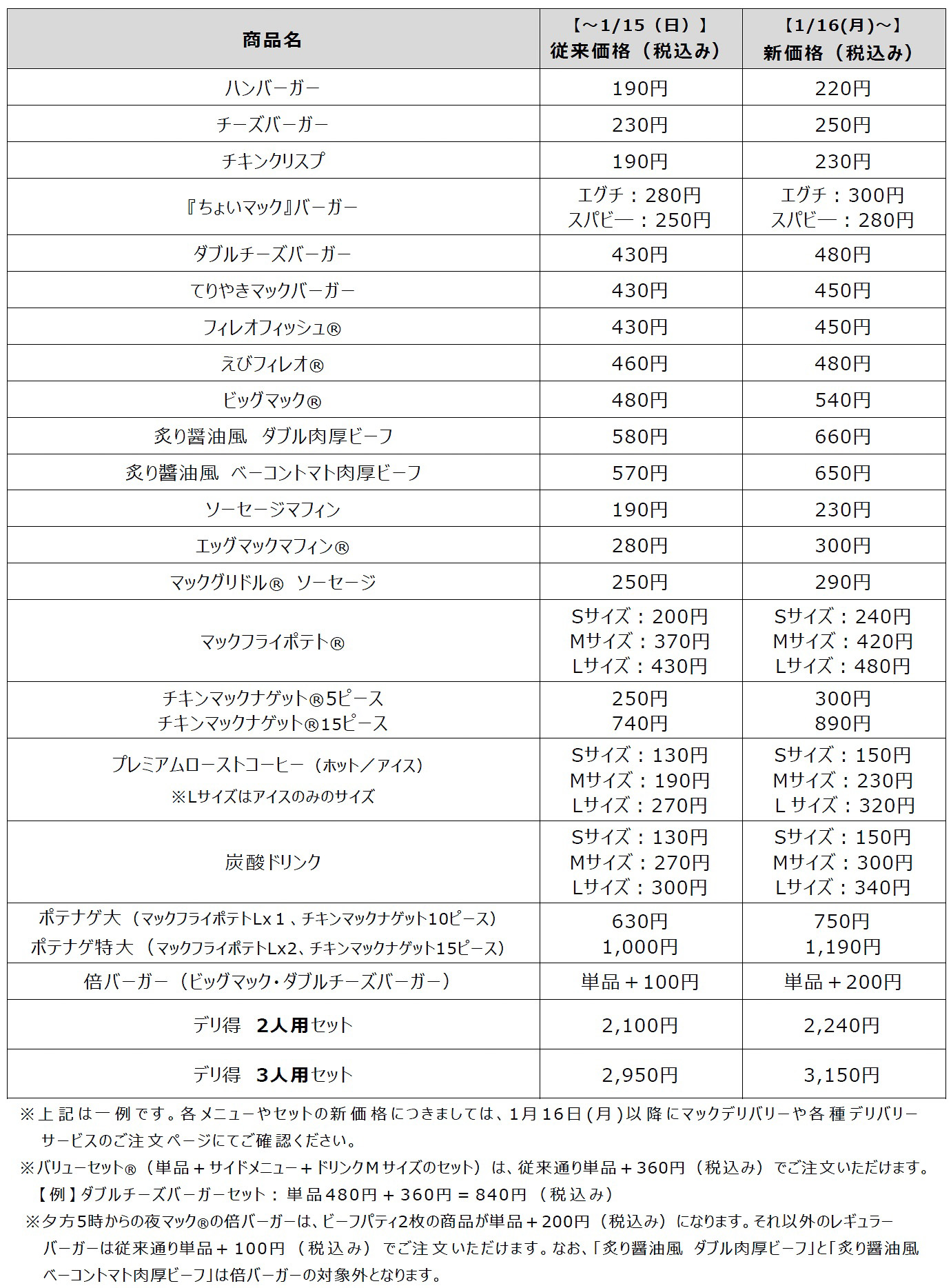 デリバリー価格の価格改定対象商品例