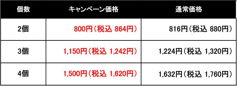 牛丼並盛2個～4個がキャンペーン価格に