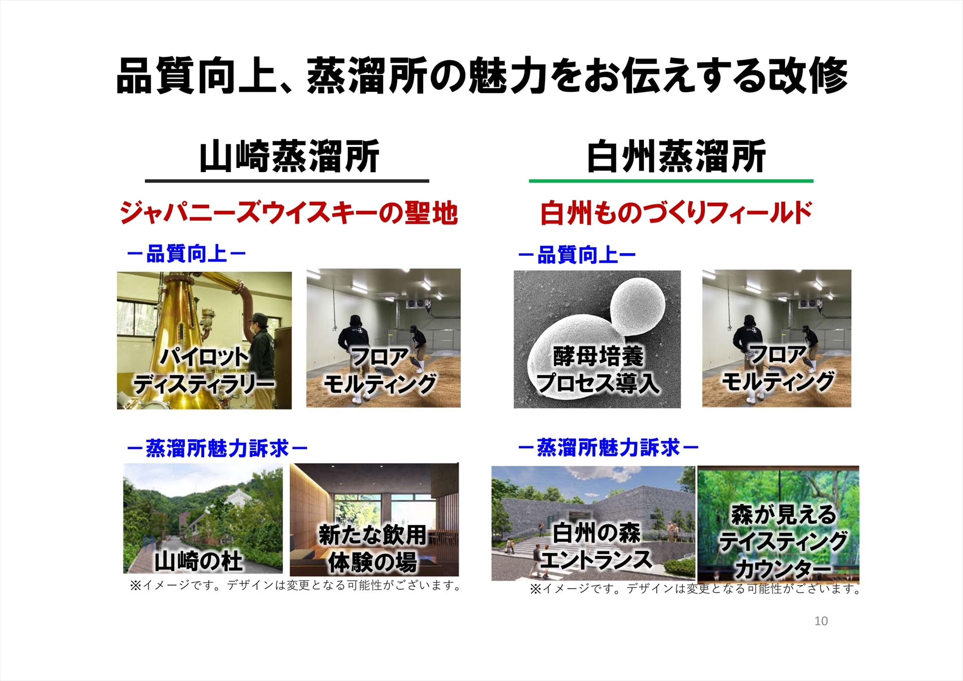 さらに現在、山崎蒸溜所と白州蒸溜所の新たな改修が行なわれている