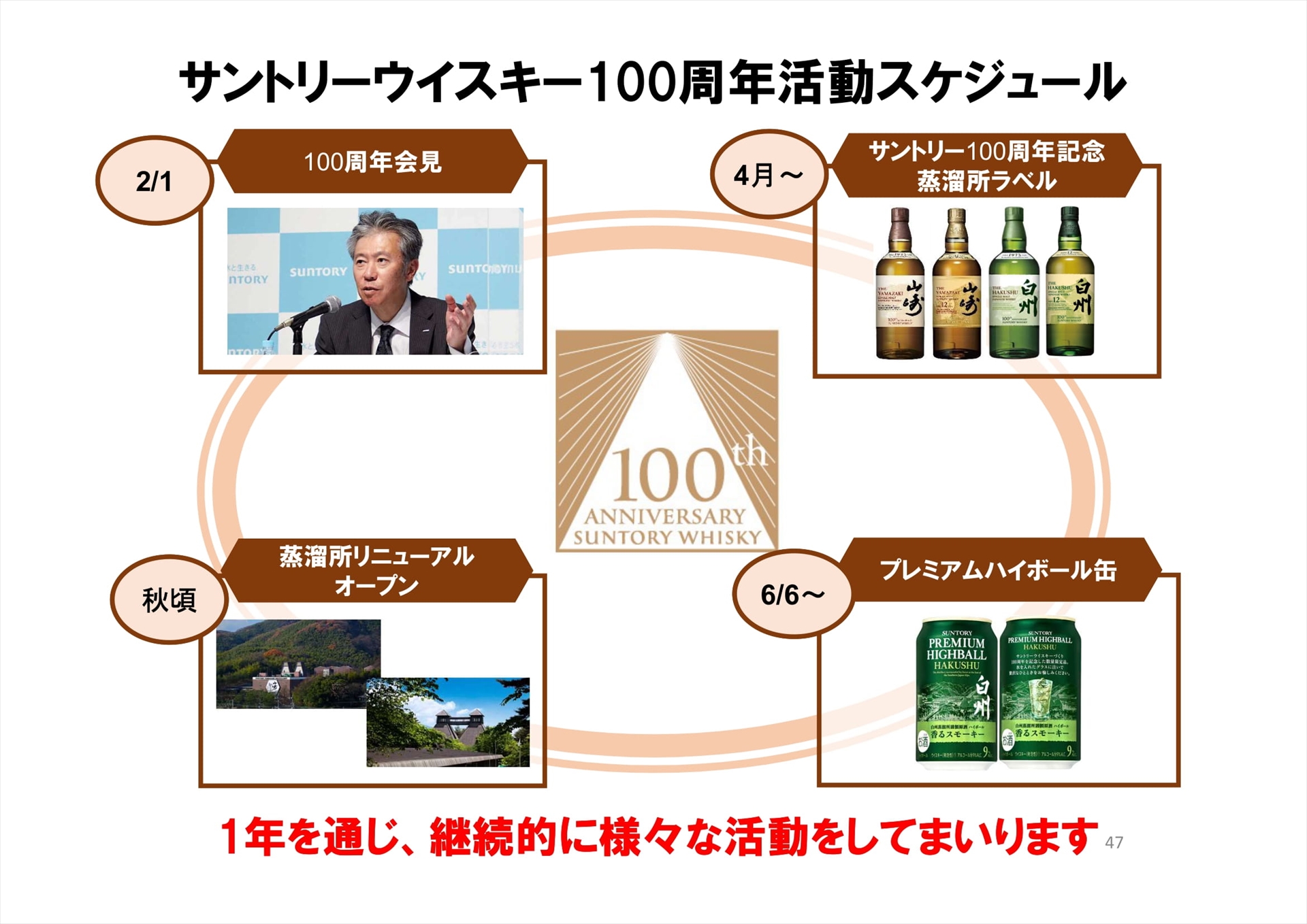 サントリーウイスキー100周年活動スケジュール。秋頃には2つの蒸溜所のリニューアルが完了する