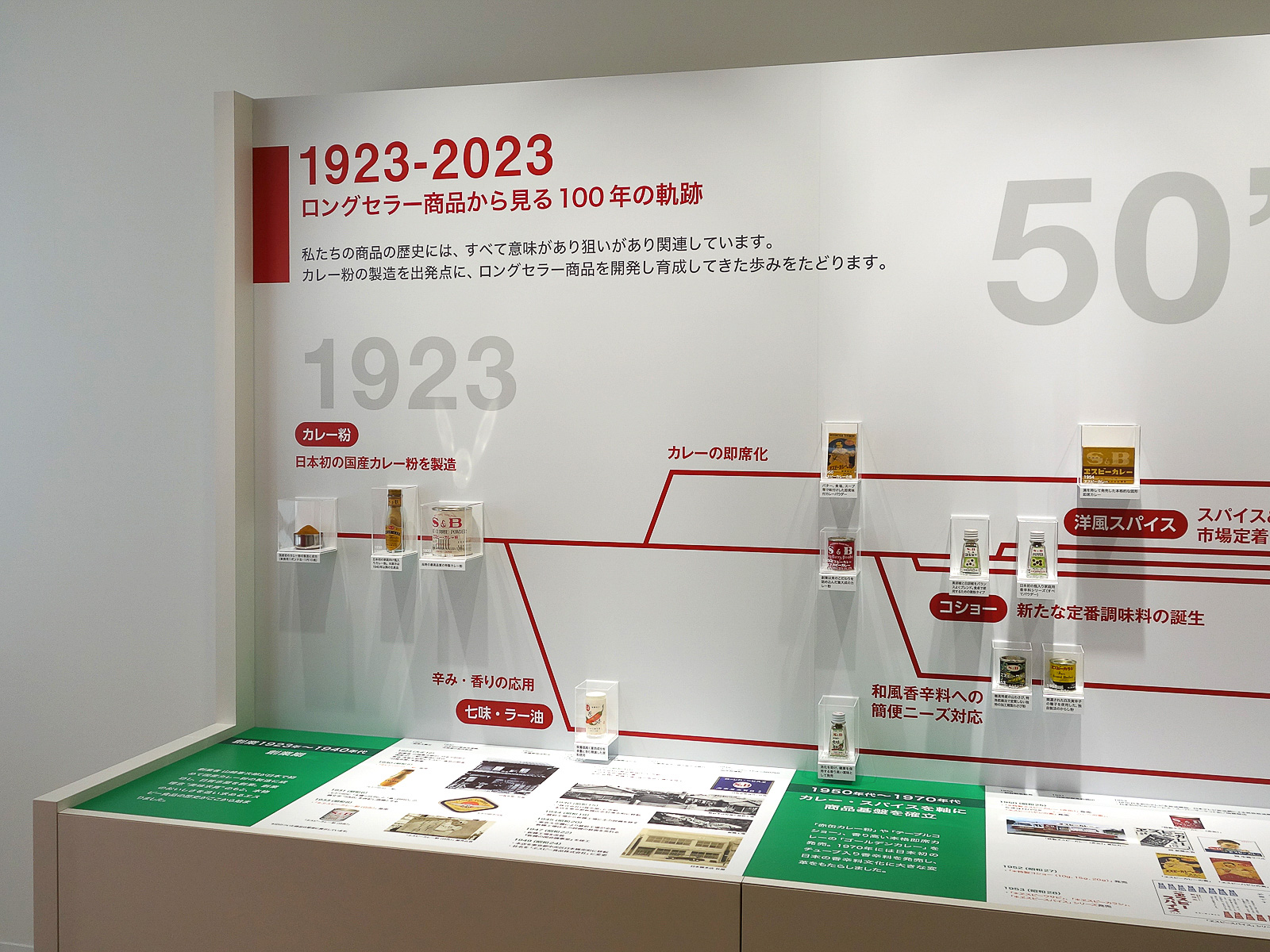 「100年表」のはじまりはカレー粉