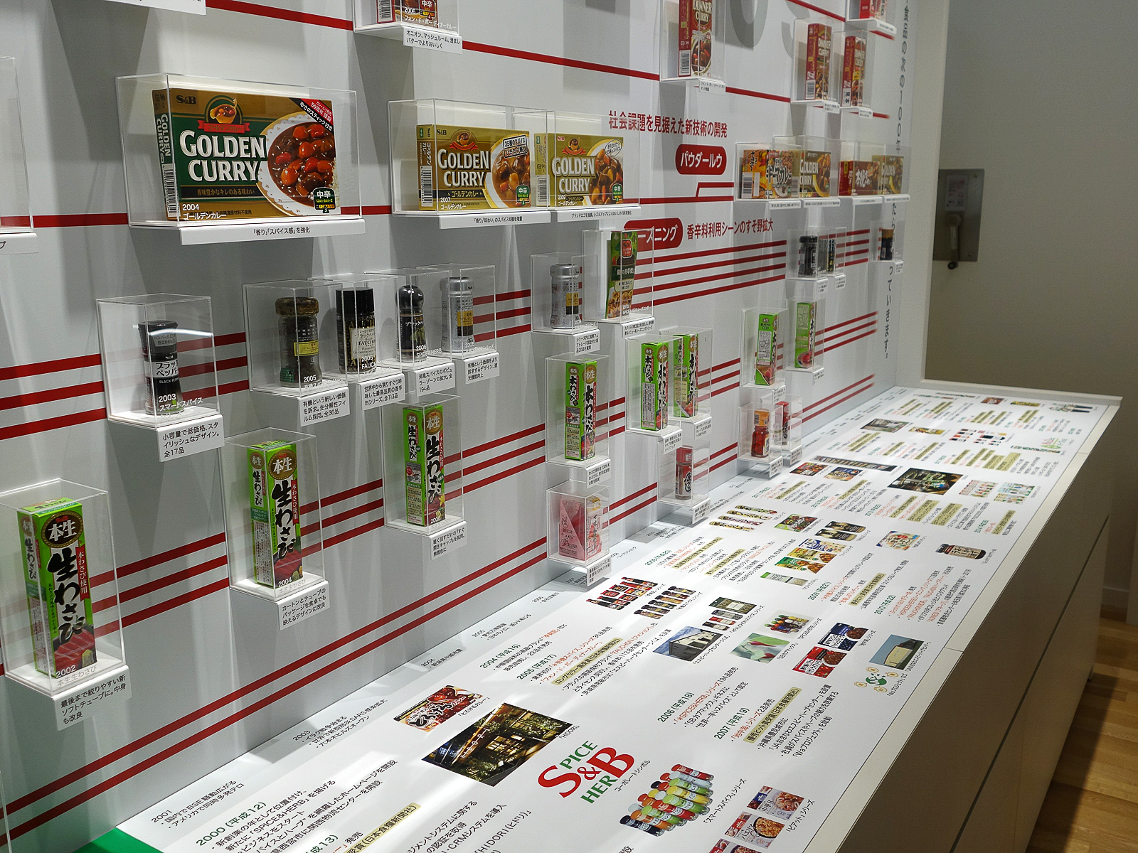 100年の間に送り出された商品がこれでもかと展示されている