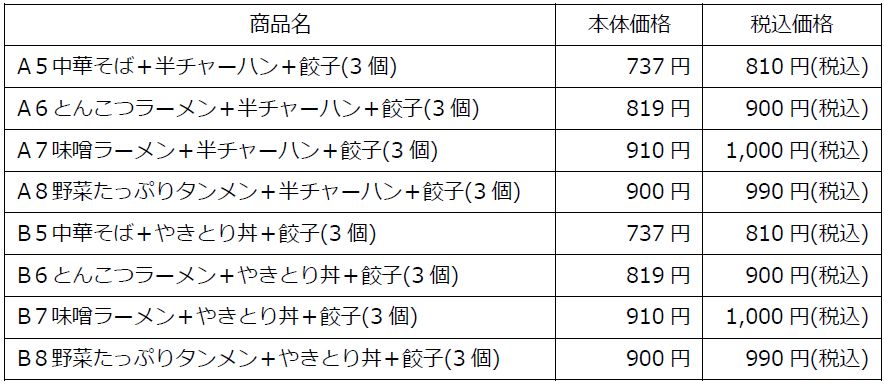 セットメニューのリニューアル