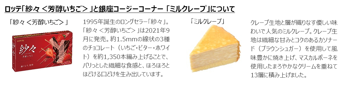 ロッテ「紗々＜芳醇いちご＞」と銀座コージーコーナー「ミルクレープ」