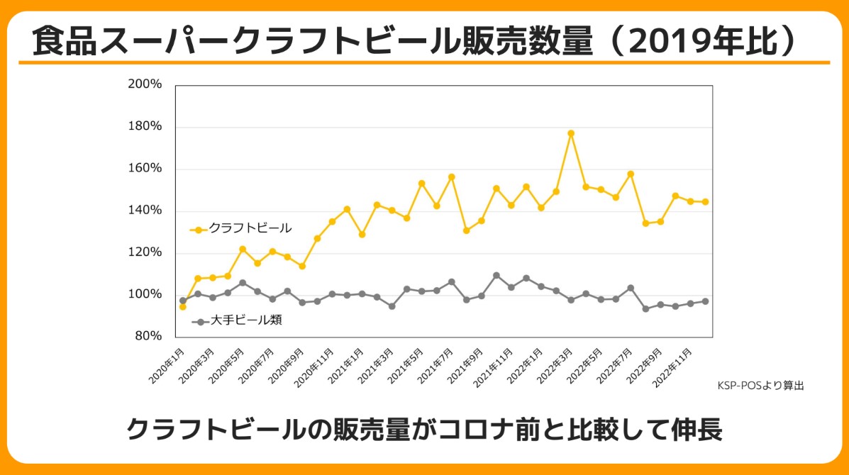 近年のビール市場動向