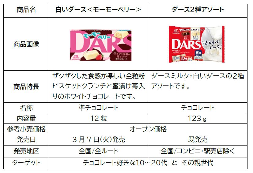 DARS×「乃木坂46」プレゼントキャンペーン第2弾！壁掛け時計や
