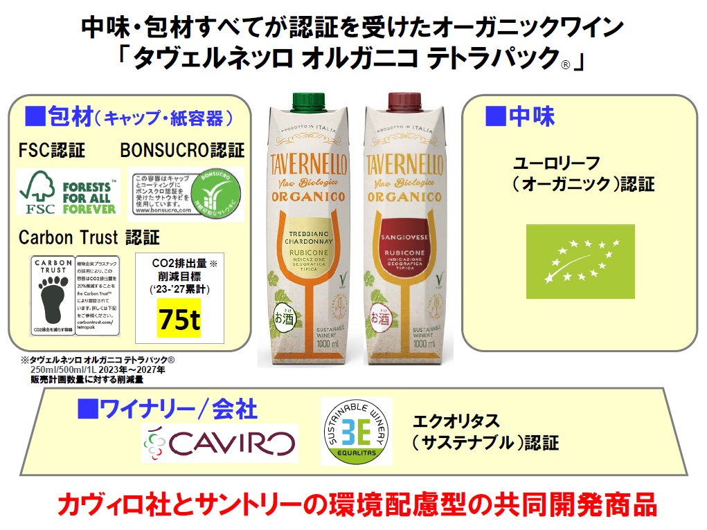 中味・包材すべてが認証を受けている