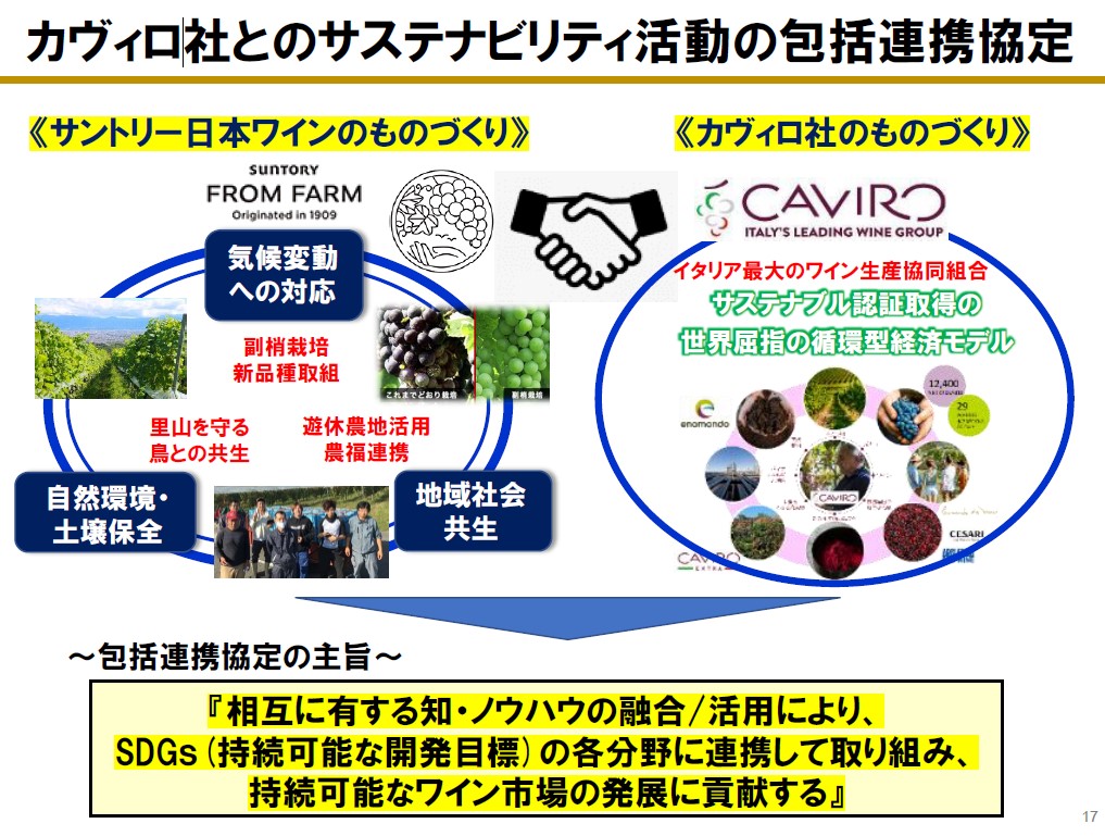 カヴィロ社とのサステナビリティ活動の包括連携協定