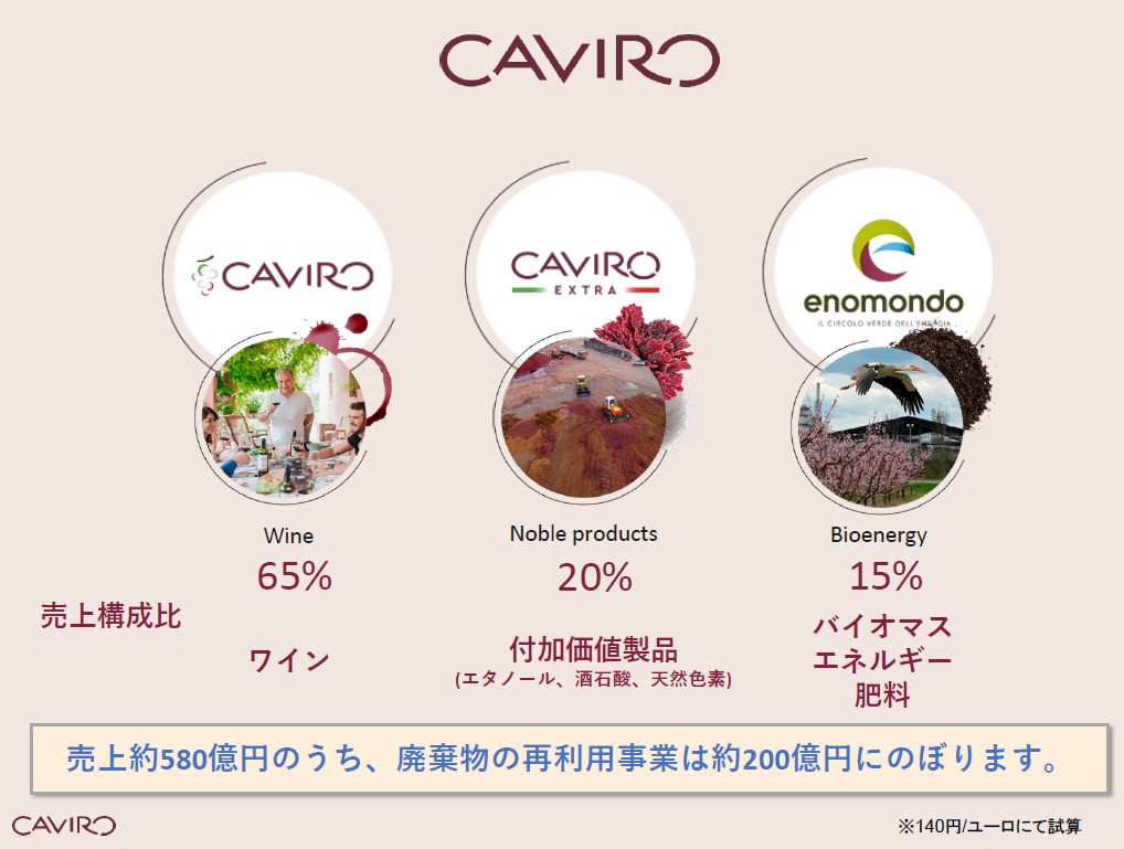 ワインづくりだけでなく、資源再利用にも力を入れている