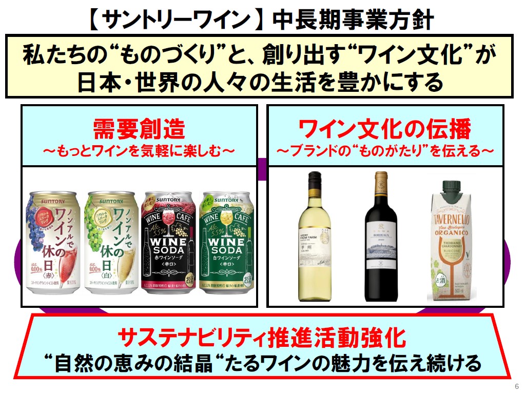 サントリーワイン 中長期事業方針