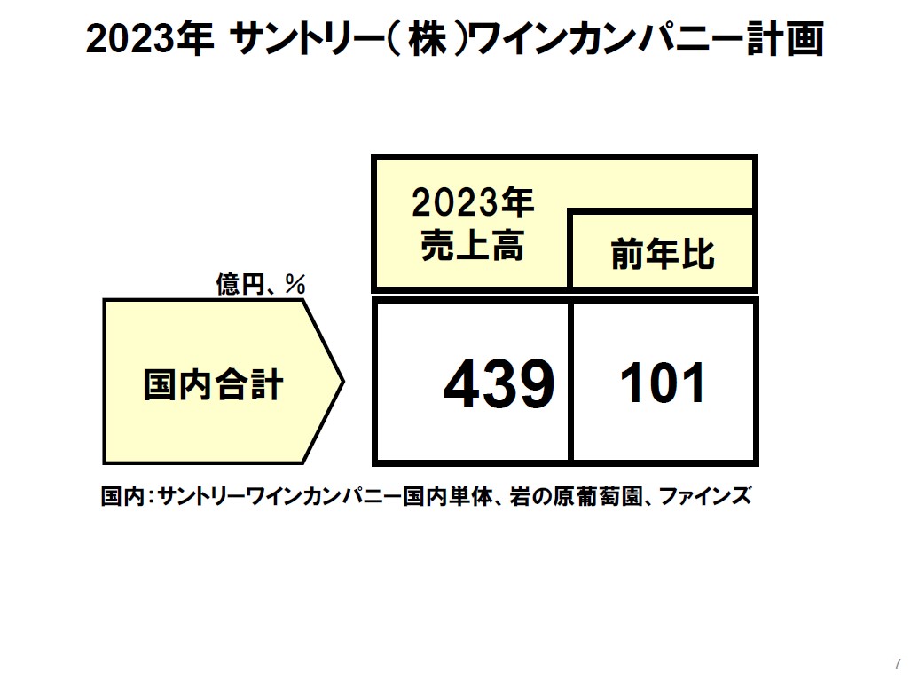 2023年は売上高439億円を目指す
