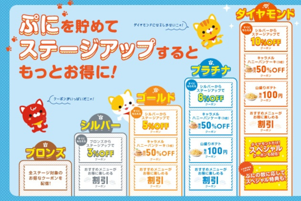 「デニーズアプリ」のステージアップ制度をリニューアル