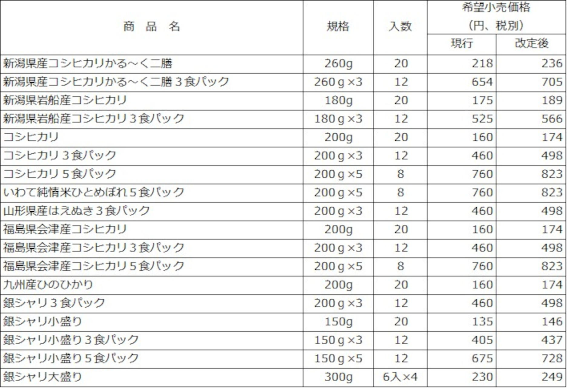 価格改定商品一覧