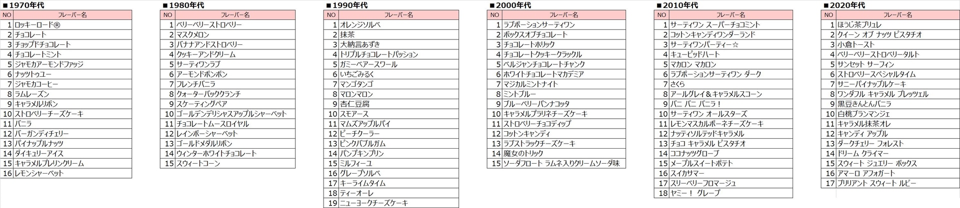 エントリーフレーバ一覧