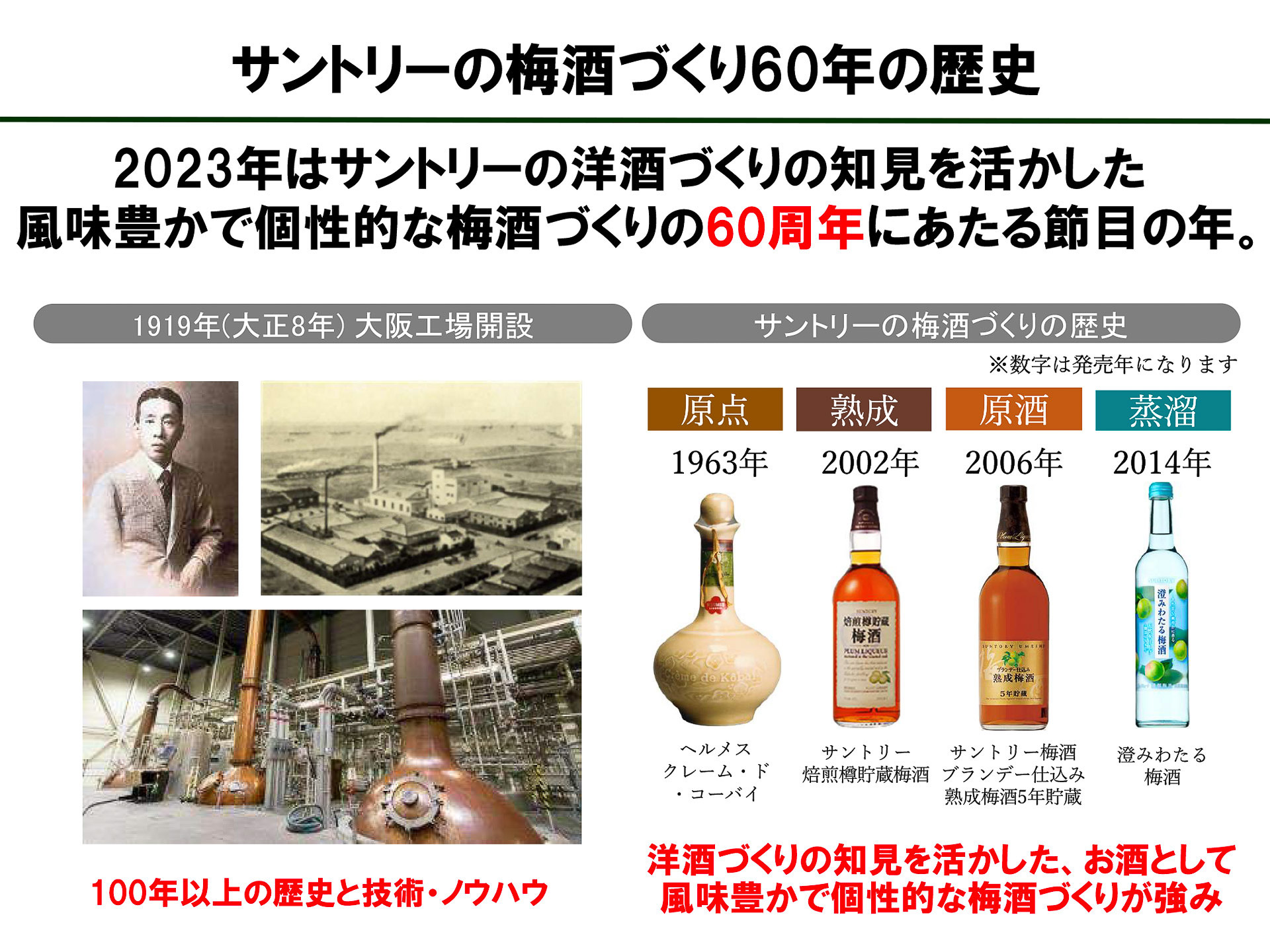 サントリーの梅酒づくりの歴史