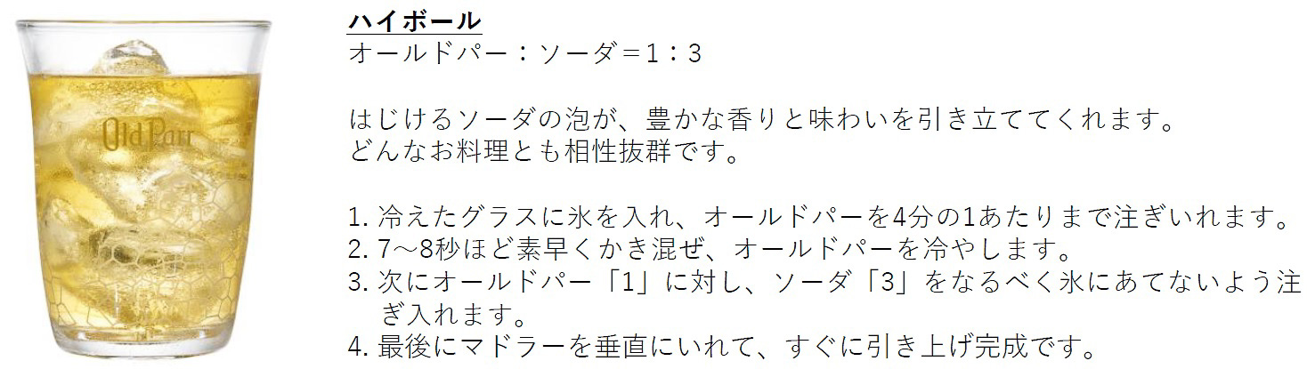 オールドパーのおいしいハイボールの作り方