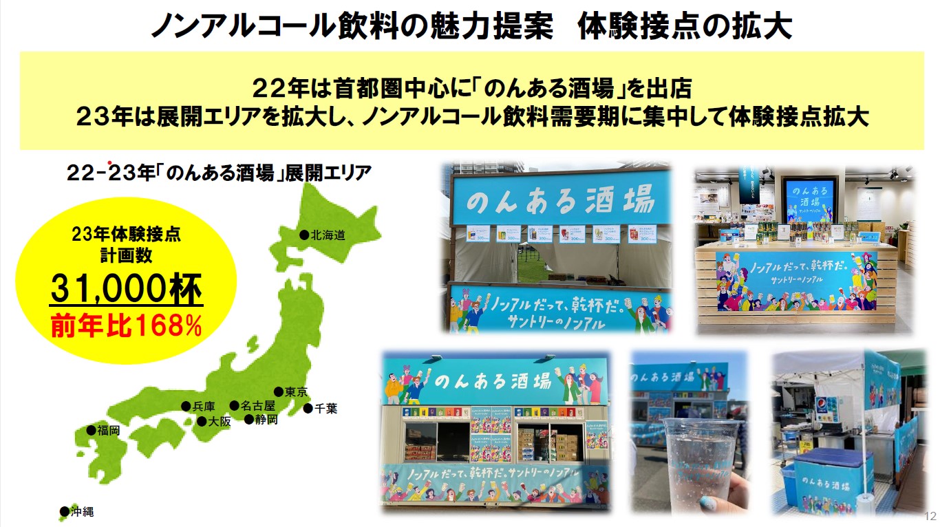 ノンアルコール飲料体験接点の拡大