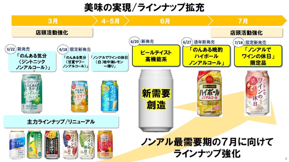 サントリー、ノンアル最盛期の夏に向けて新商品3品発売 ビールテイスト/ハイボール/ロゼ - グルメ Watch