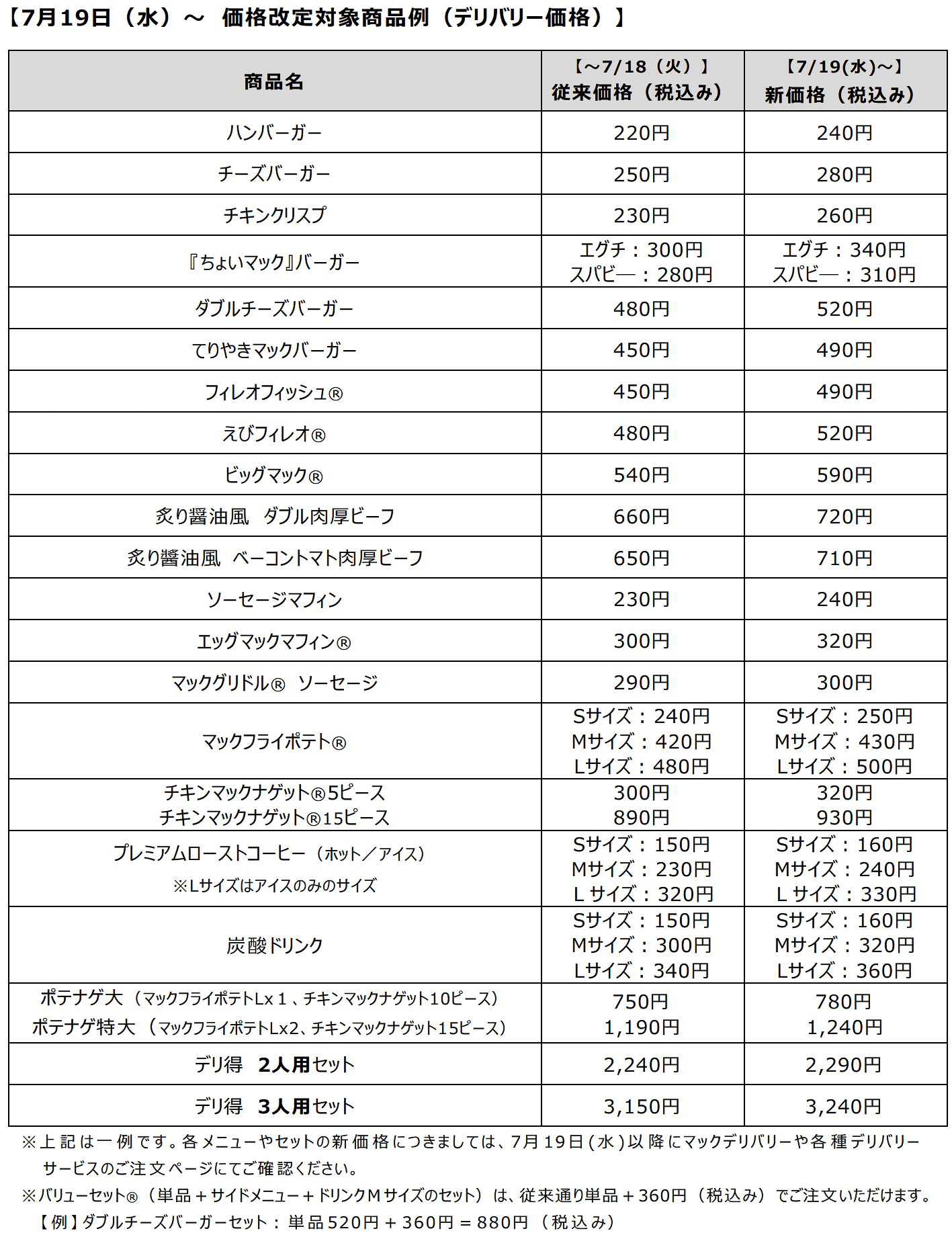 7月19日から宅配サービス「マックデリバリー」も価格改定