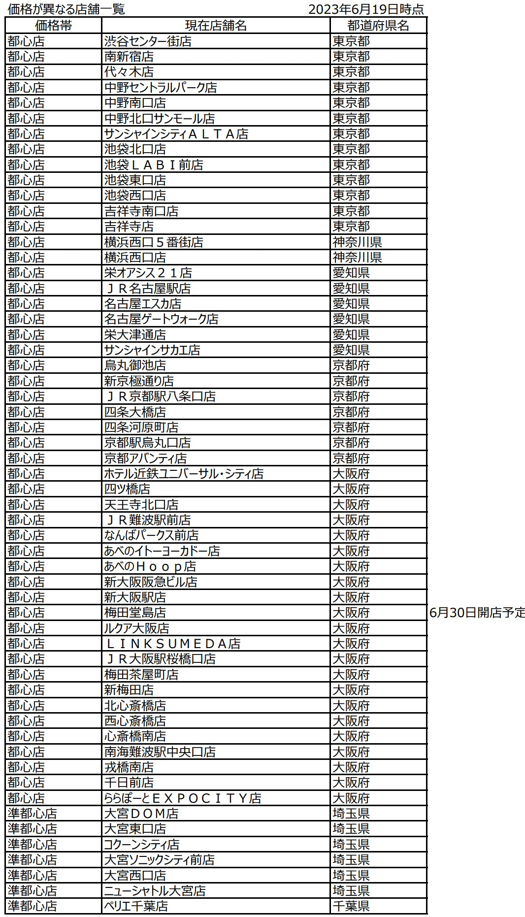 マクドナルド「都心型価格」適用店舗