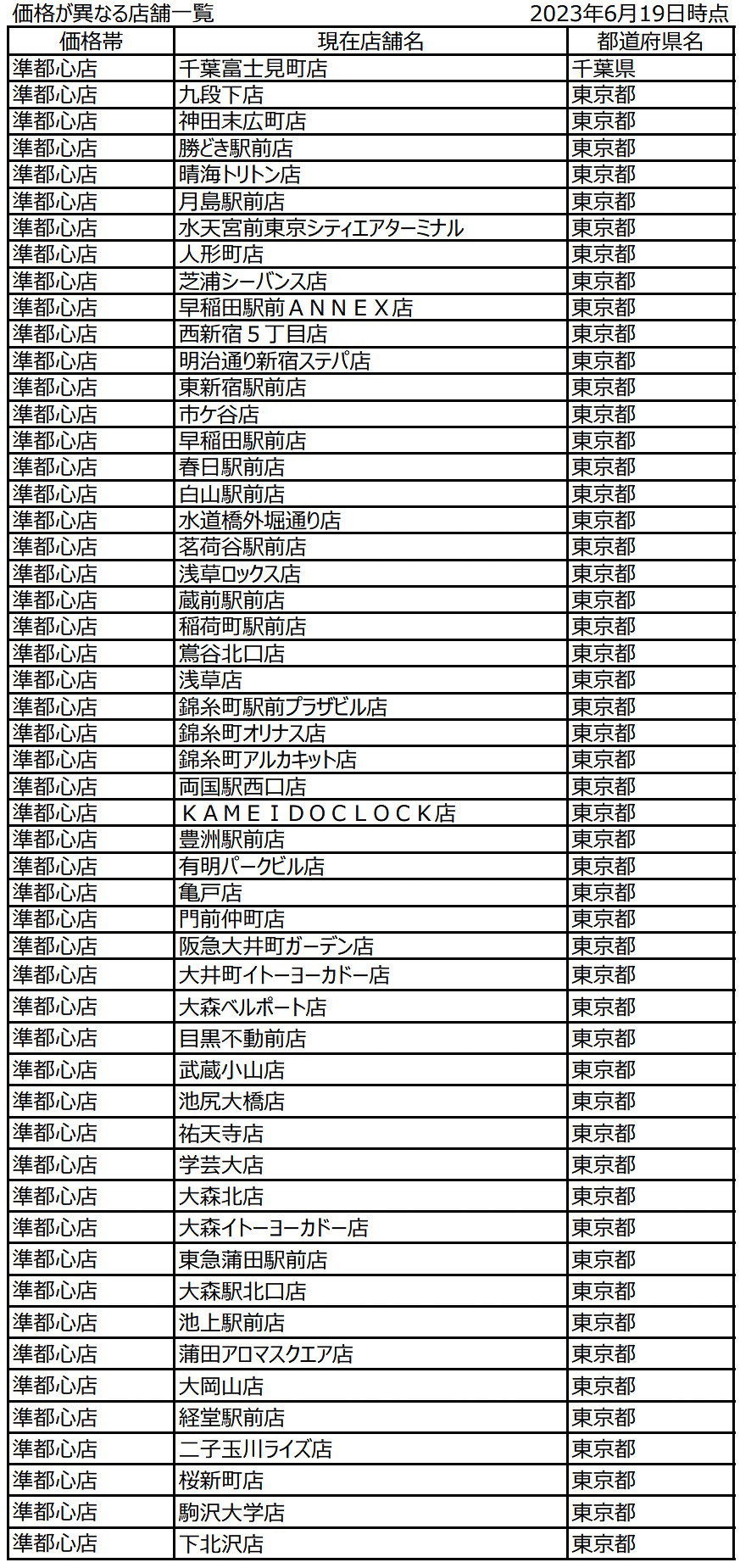マクドナルド「都心型価格」適用店舗