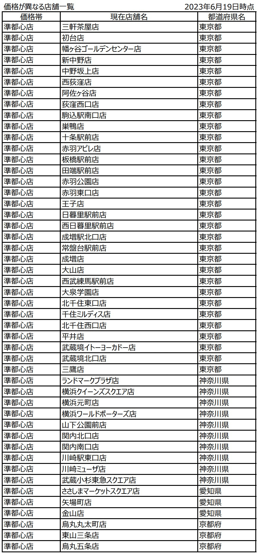 マクドナルド「都心型価格」適用店舗