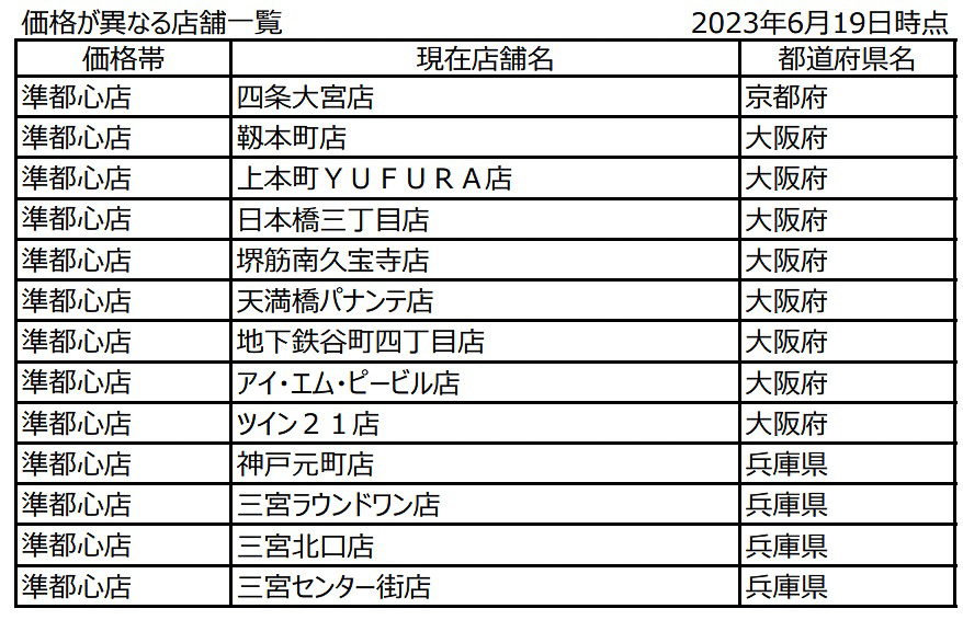 マクドナルド「都心型価格」適用店舗