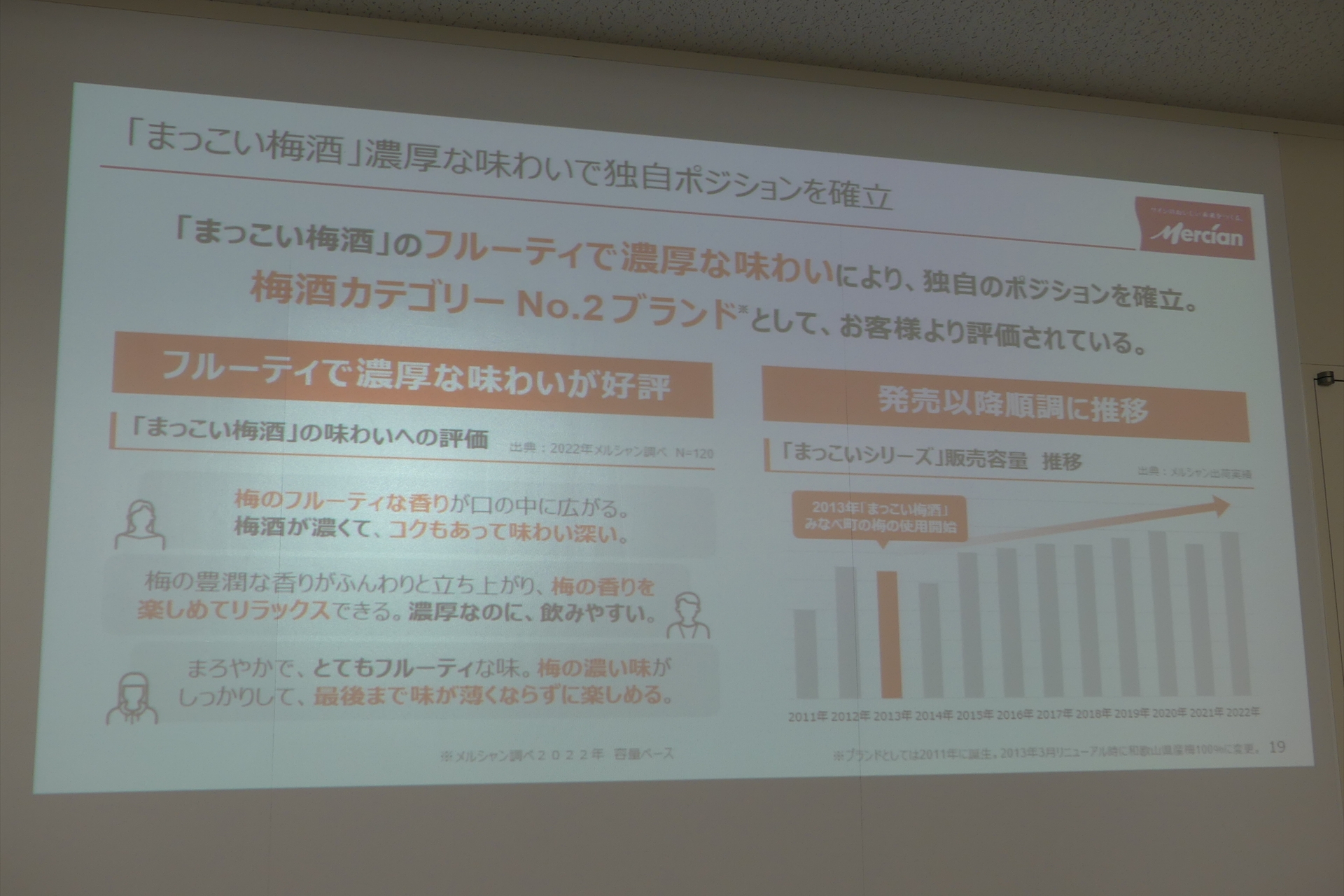 青梅の梅酒が中心の市場だが、まっこい梅酒は独自のポジションを確立している