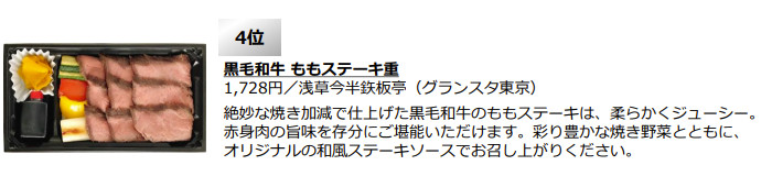エキュート東京・グランスタ「東京駅限定お弁当売上ランキングTOP10」詳細