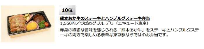 エキュート東京・グランスタ「東京駅限定お弁当売上ランキングTOP10」詳細