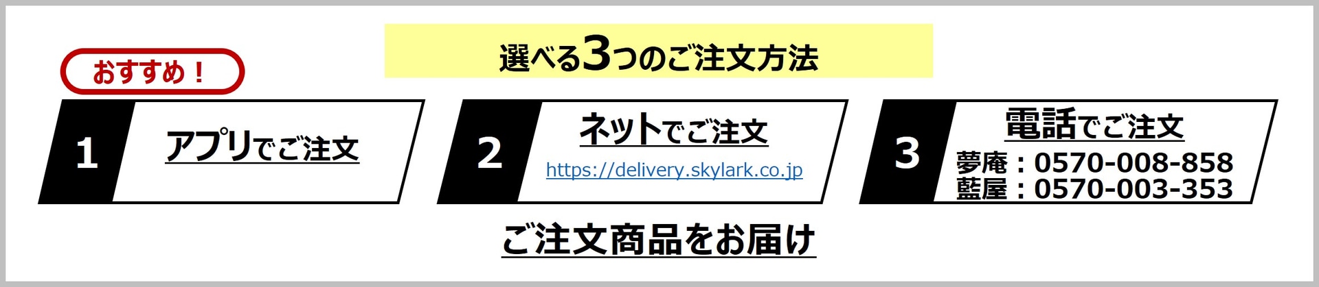 宅配の利用方法