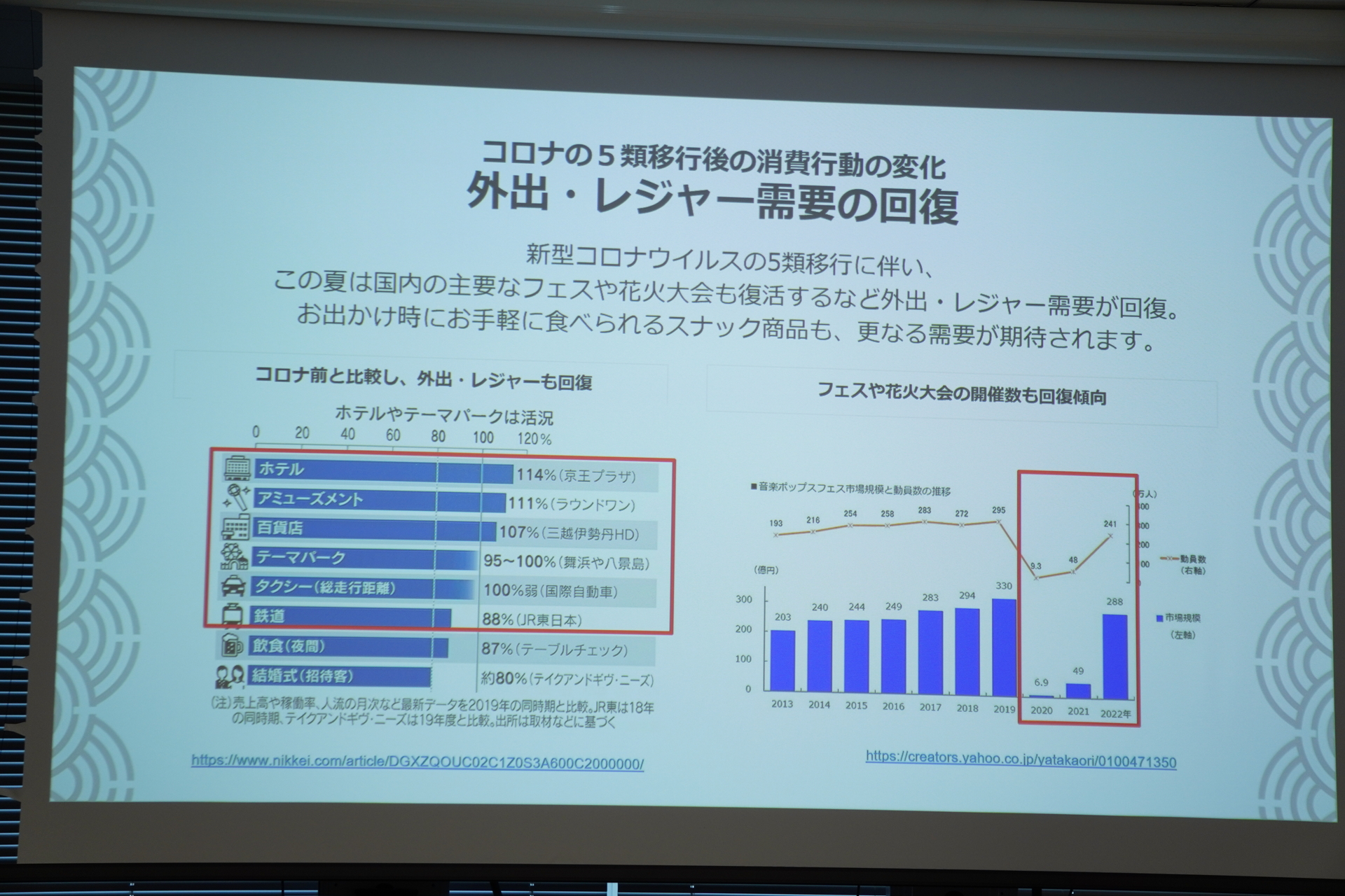 自炊効率アップをねらったおかず購入需要や外出・レジャー需要の回復により、唐揚げのニーズも高まる可能性があるとい。「ファミから」は、年代・性別関わらず、幅広い層から購入されている