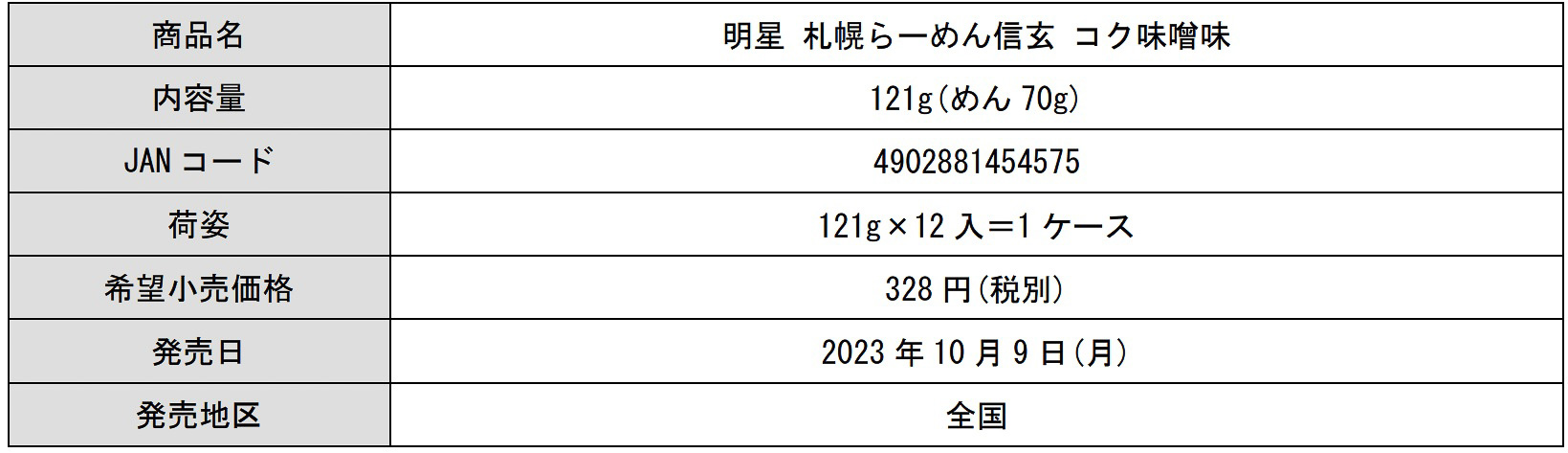 「明星 札幌らーめん信玄 コク味噌味」の仕様