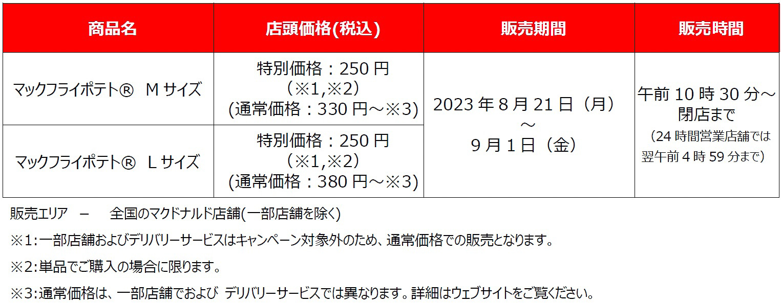 8月21日～9月1日の10時30分から実施