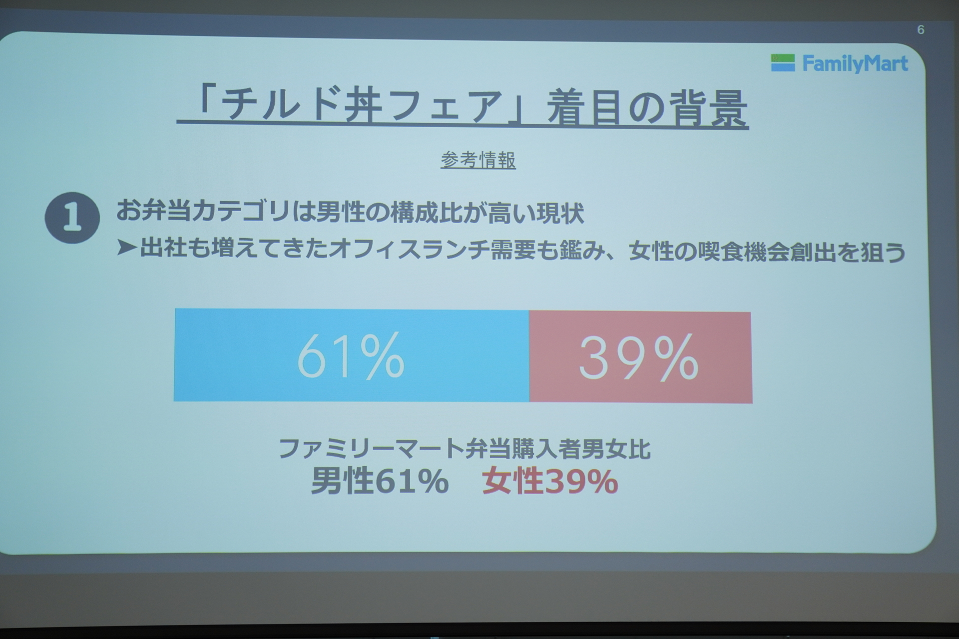 フェア実施背景