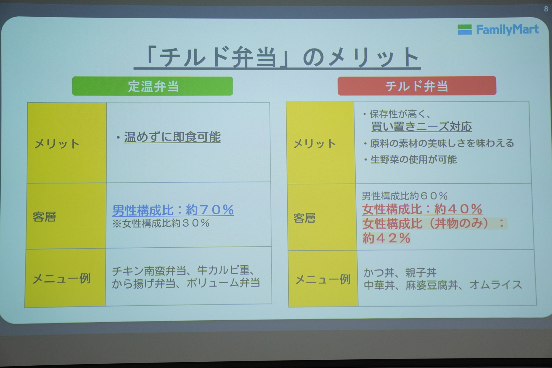 チルド弁当のメリット