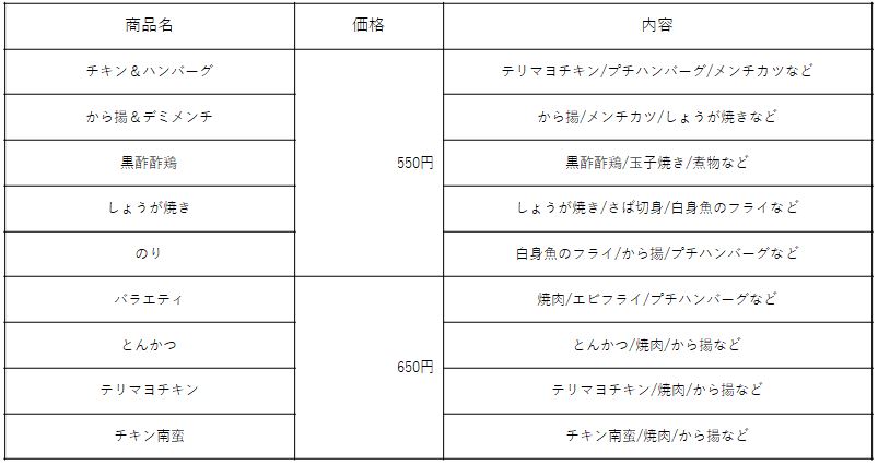 ほっともっと「スポーツ弁当」