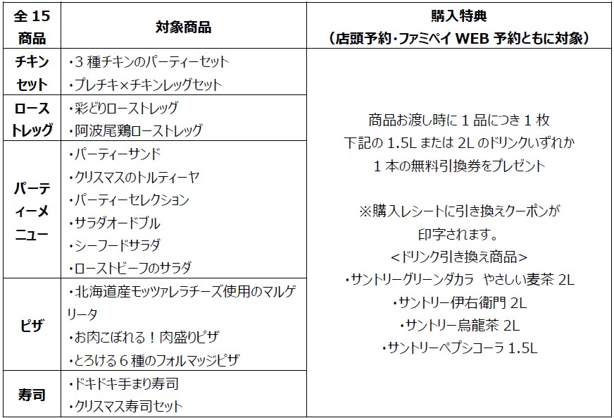 対象商品・特典