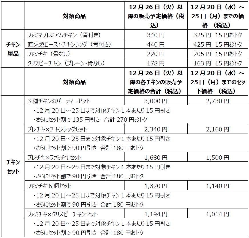 対象商品・セール価格